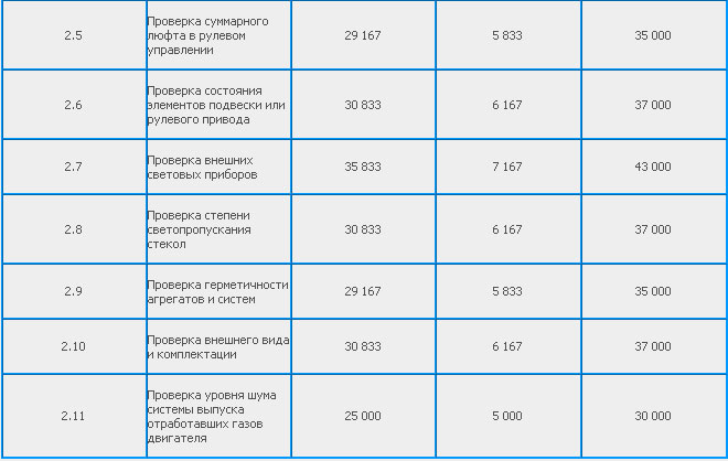 Стоимость Техосмотра Для Осаго В Нижнем Новгороде