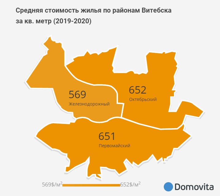 Средняя цена жилья по районам Витебска