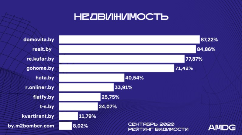 недвижимость витебск недвижимость витебск