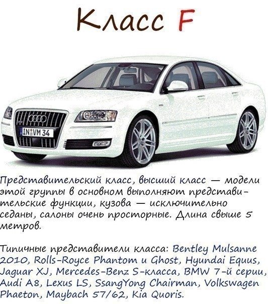 Классификация авто Классификация авто
