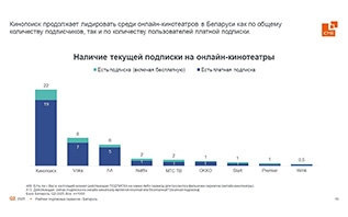 Исследование рынка подписных онлайн-сервисов в Беларуси