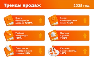 OZ подвел итоги года: белорусские книги захватывают рынок