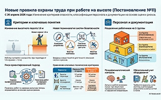 Овидий напоминает о необходимости прохождения обучения  по новым правилам работ на высоте